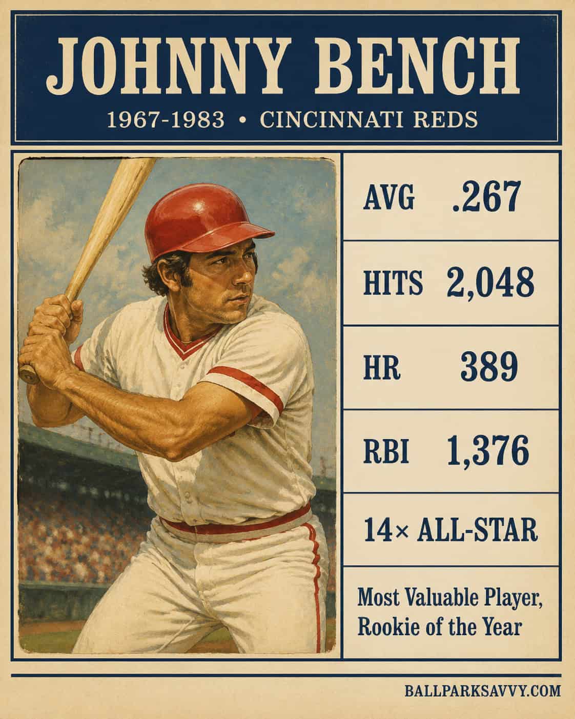 Every Great Bat the Reds Ever Had 16 Johnny Bench stat card