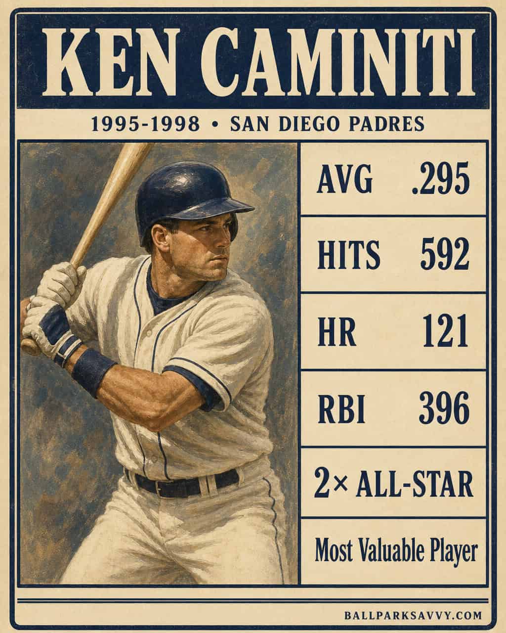 The Greatest Padre Who Ever Lived — and 19 Others Worth Arguing About 12 Ken Caminiti stat card