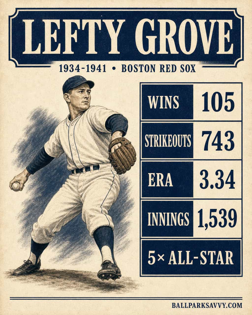 Lefty Grove stat card
