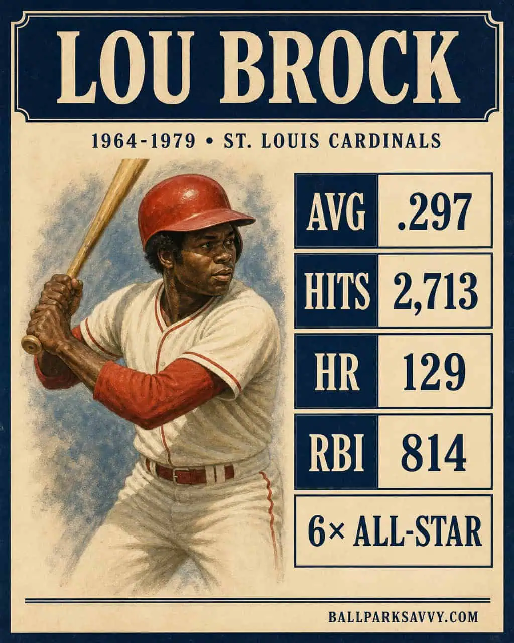 Where Would the Cardinals Be Without These 20 Players? 12 Lou Brock stat card