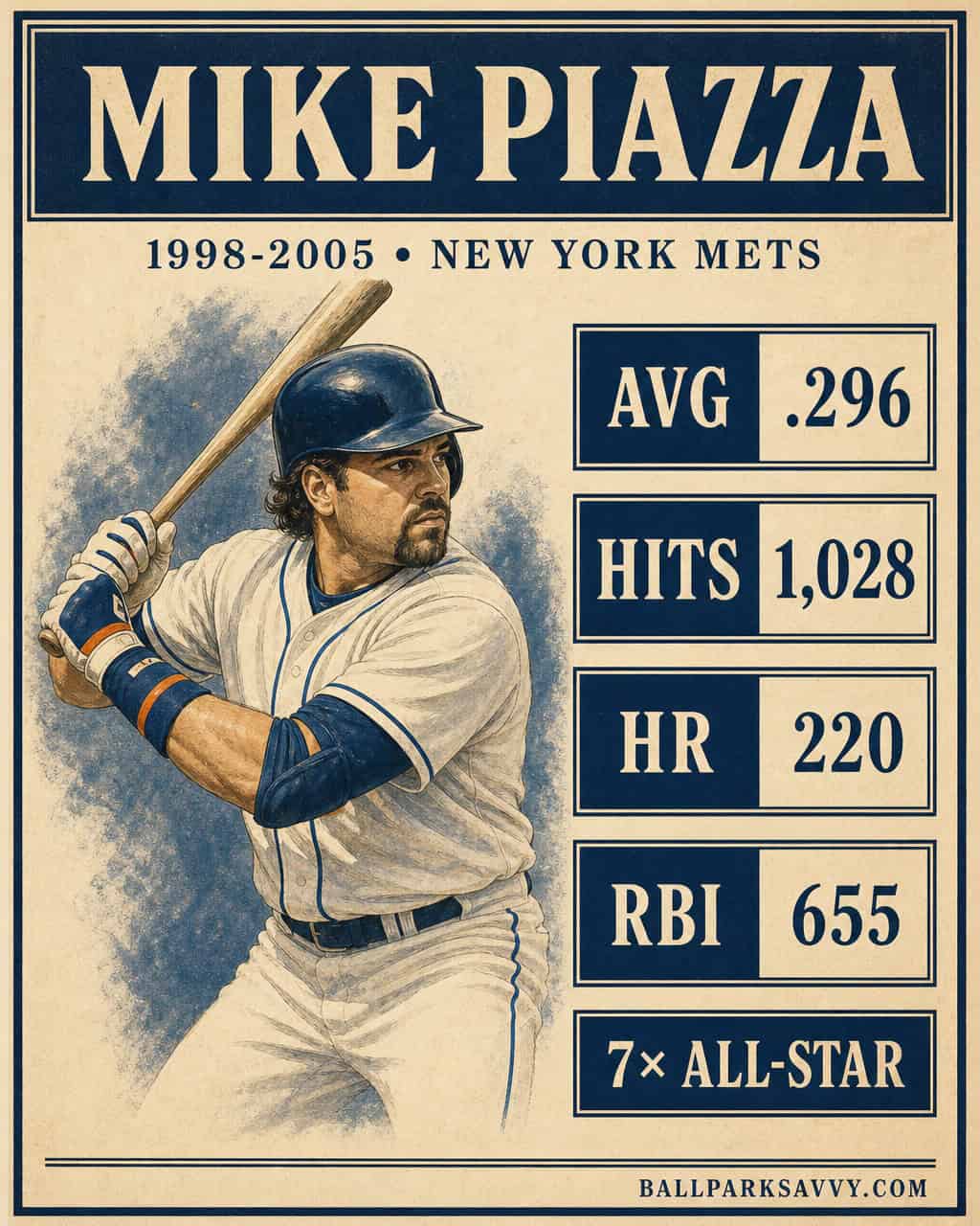 Mike Piazza stat card