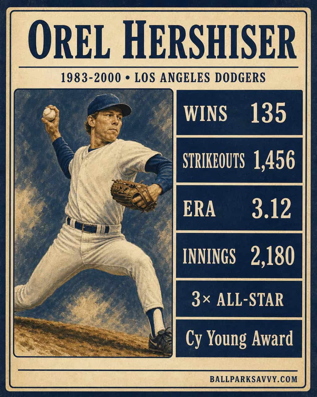 Orel Hershiser stat card