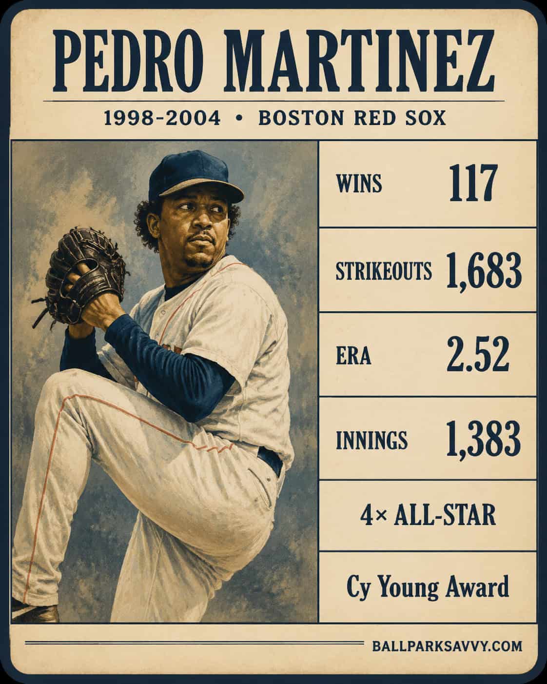 Pedro Martinez stat card