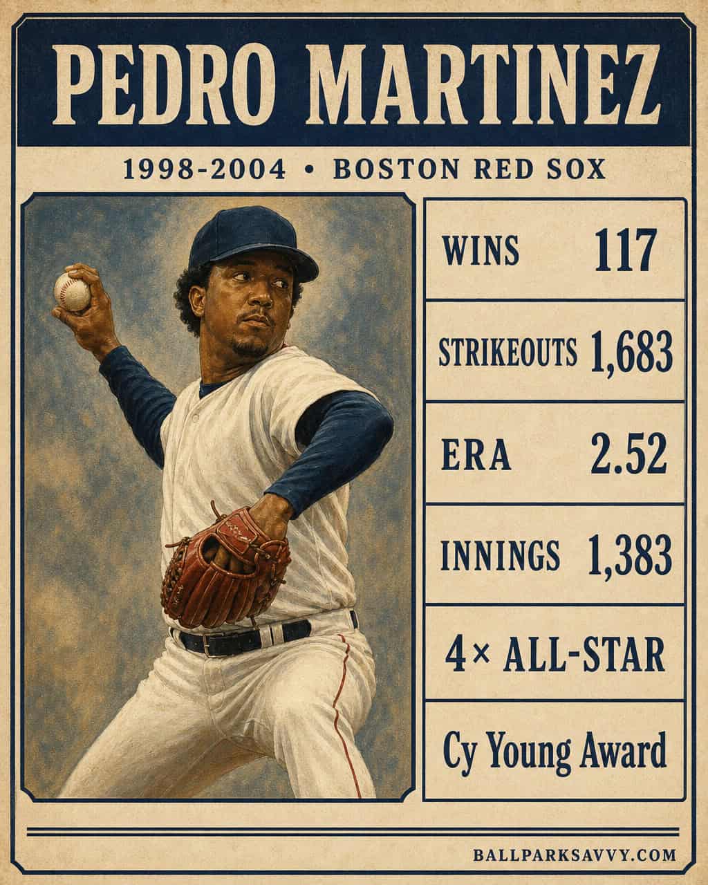 Pedro Martinez stat card