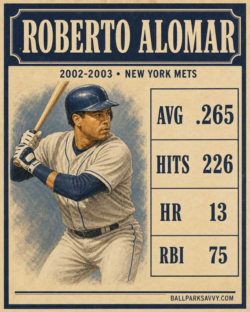 20 Mets Who Got Way Too Much Credit 15 Roberto Alomar stat card