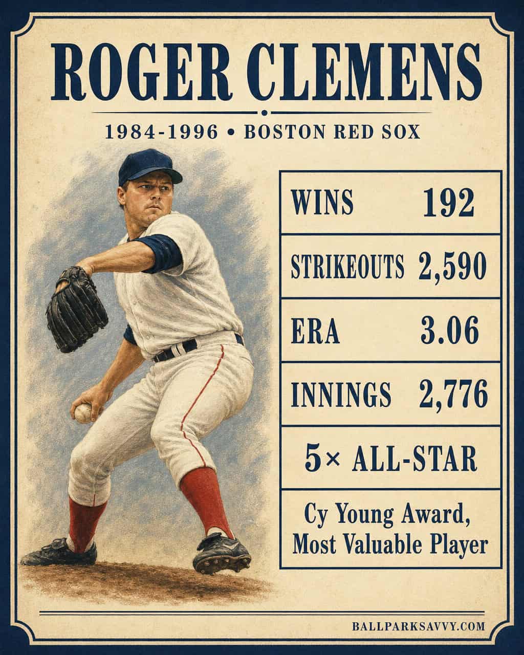 Roger Clemens stat card