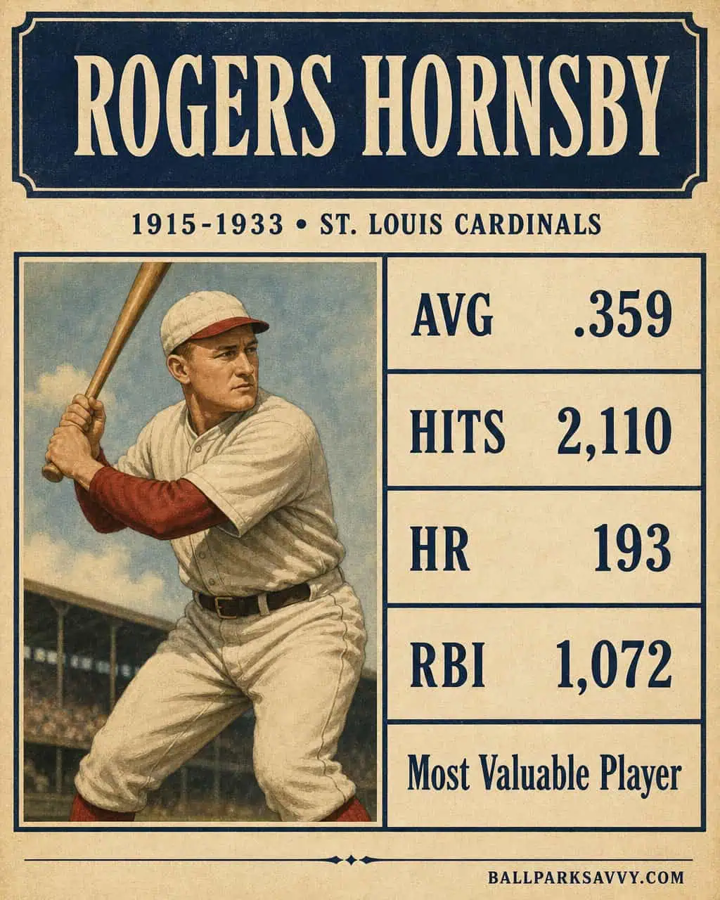 Where Would the Cardinals Be Without These 20 Players? 13 Rogers Hornsby stat card