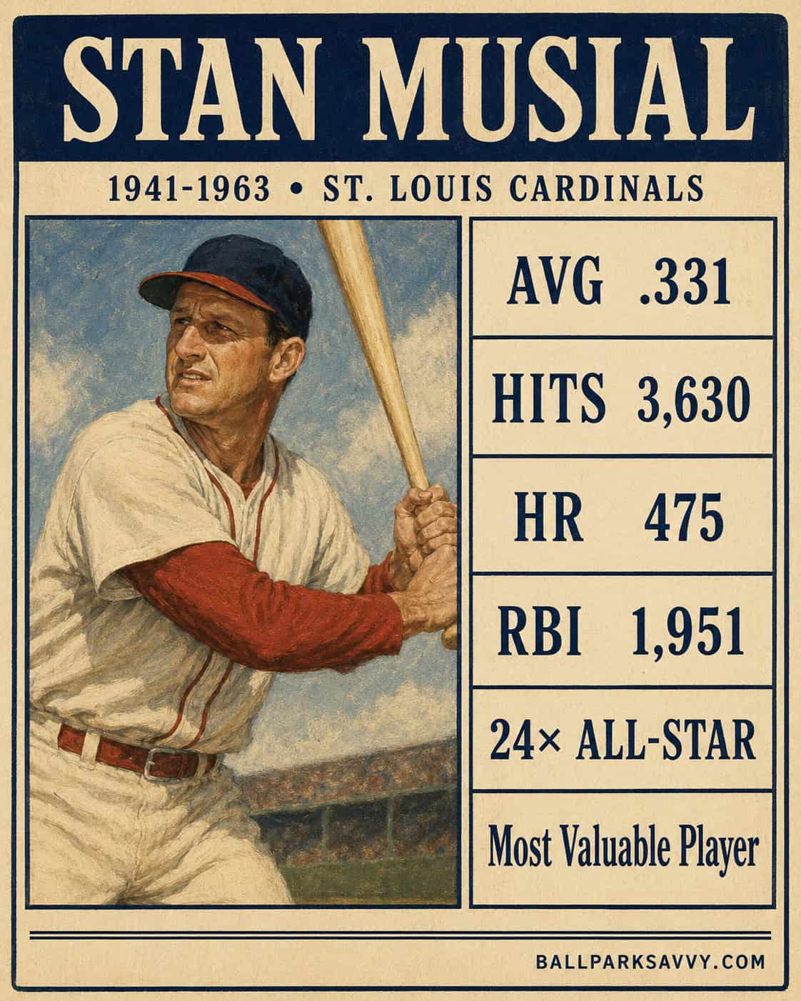 20 Cardinals Who Could Flat-Out Rake 16 Stan Musial stat card