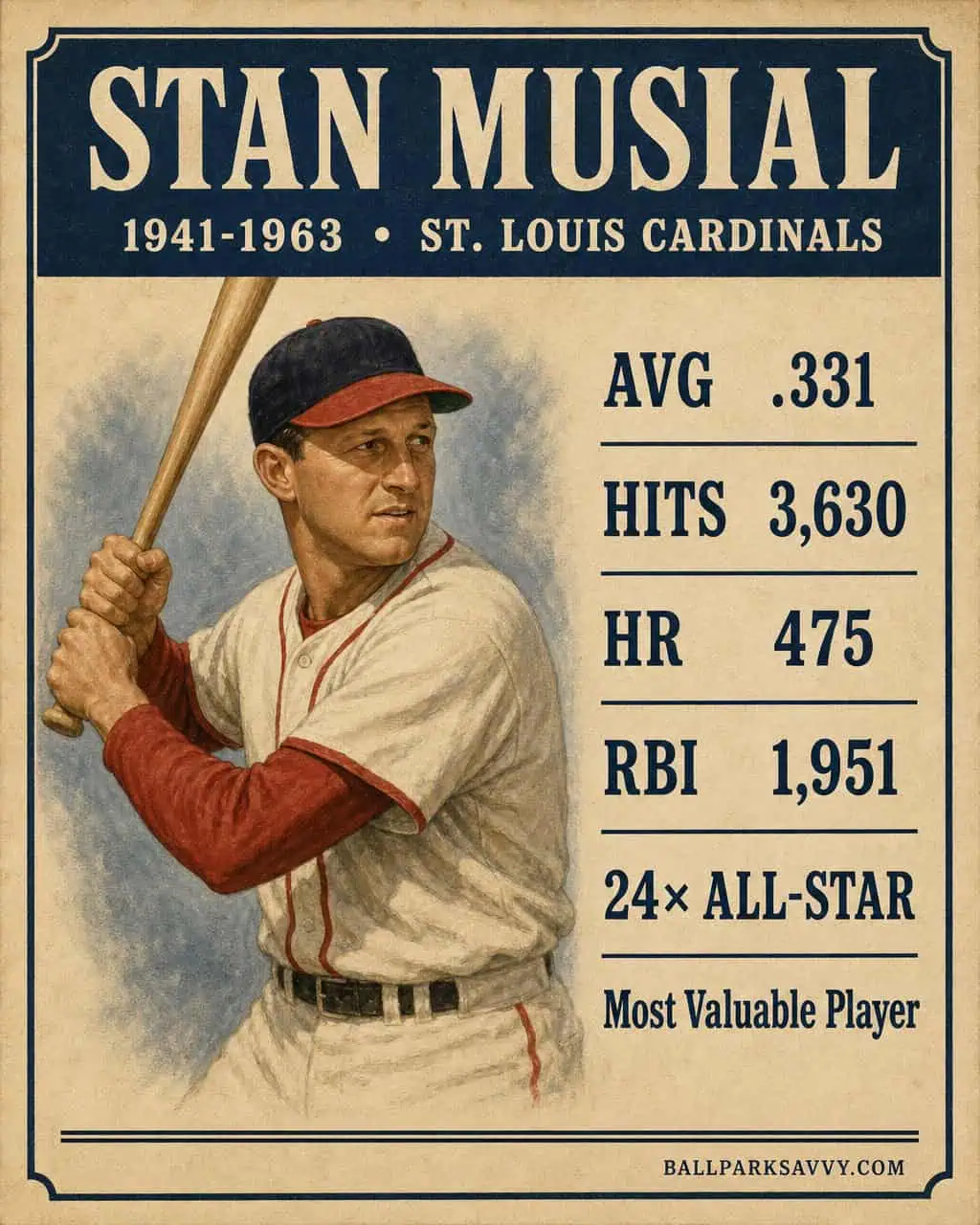 Where Would the Cardinals Be Without These 20 Players? 16 Stan Musial stat card