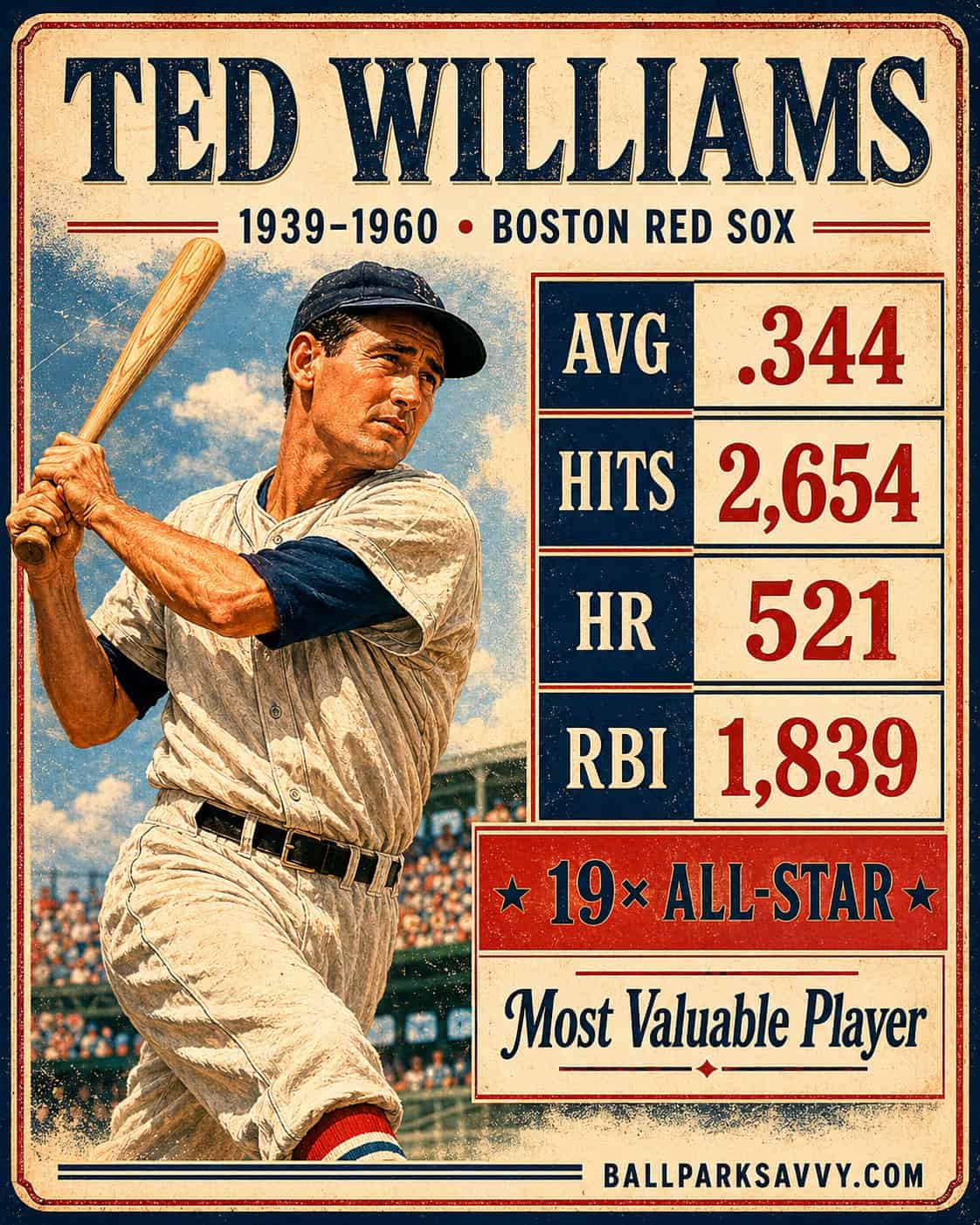 Ted Williams stat card