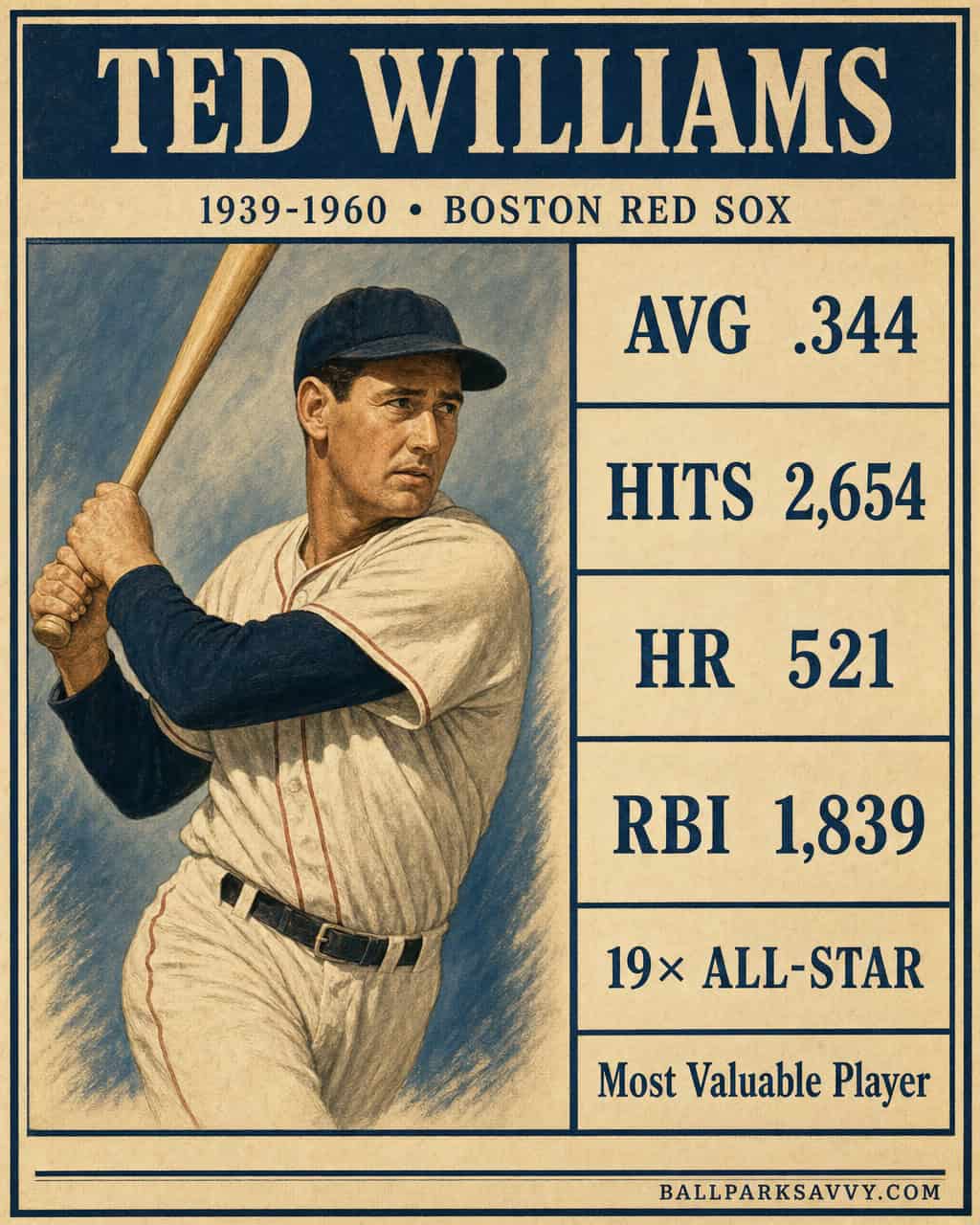 Who Hit Best for the Red Sox? A Deep Dive Through Fenway's Archives 16 Ted Williams stat card