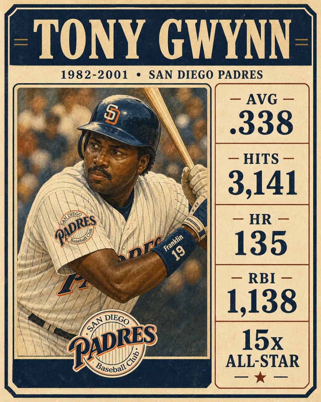 The Greatest Padre Who Ever Lived — and 19 Others Worth Arguing About 16 Tony Gwynn stat card