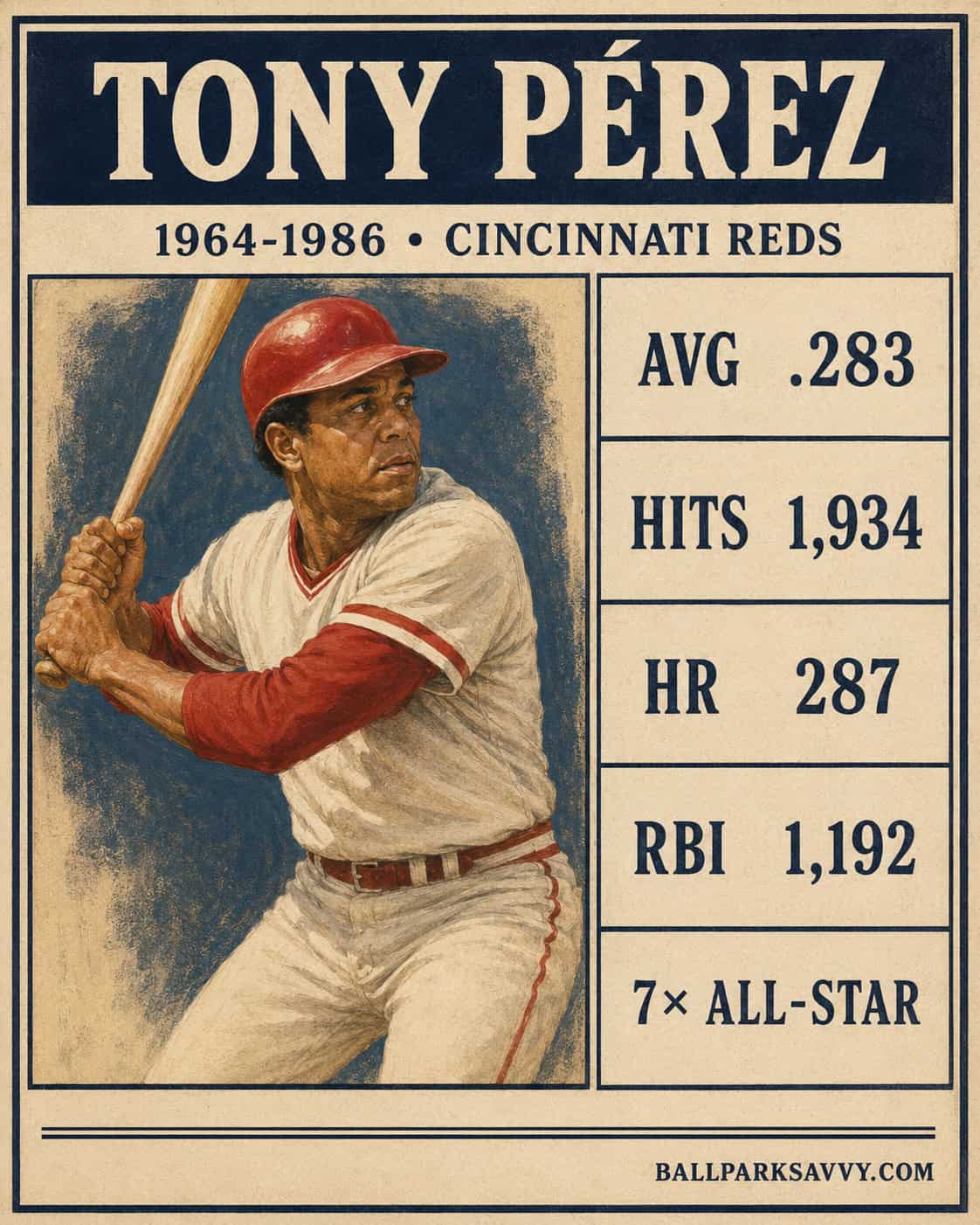 Every Great Bat the Reds Ever Had 12 Tony Pérez stat card