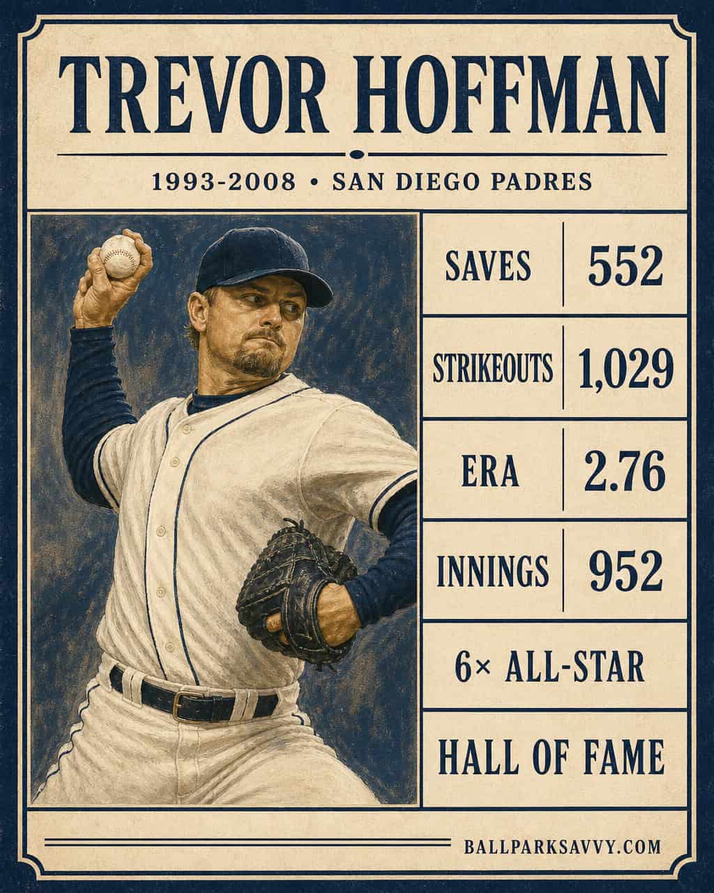 The Greatest Padre Who Ever Lived — and 19 Others Worth Arguing About 15 Trevor Hoffman stat card