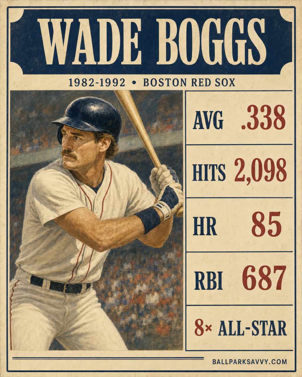 Wade Boggs stat card