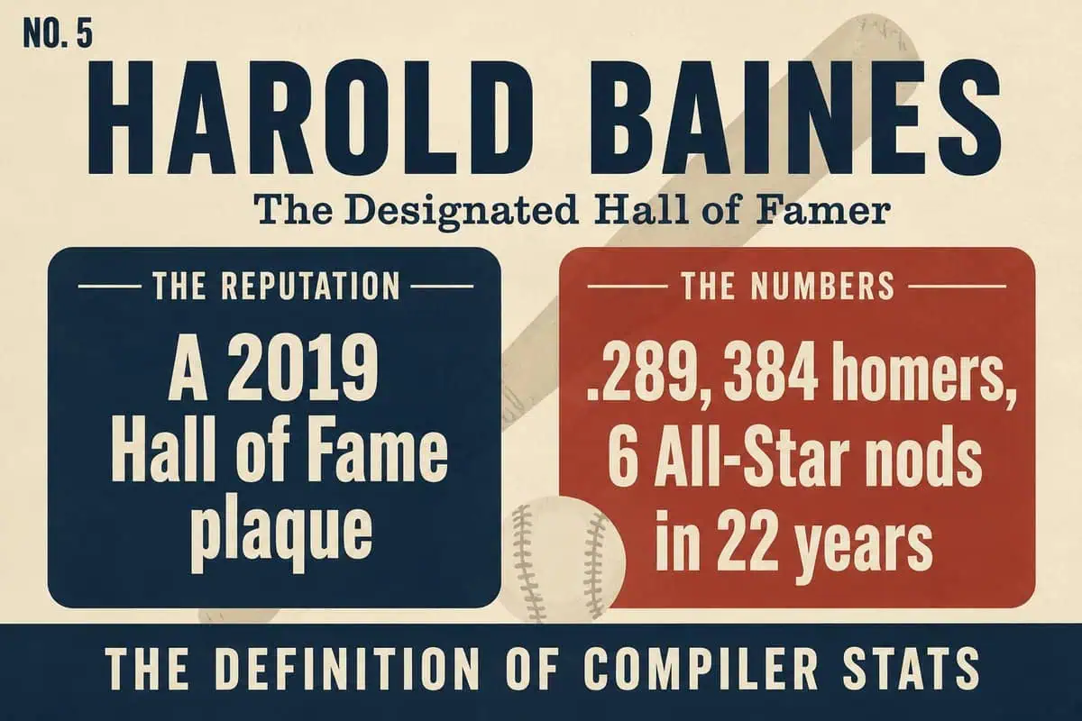 10 'Legends' Whose Reputations Wildly Outran Their Stats 13 Infographic contrasting Harold Baines's 2019 Hall of Fame induction with his .289 average, 384 homers and six All-Star nods in 22 seasons.