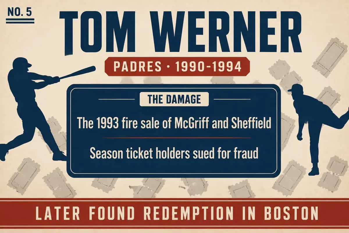Infographic on Padres owner Tom Werner, whose 1993 fire sale of McGriff and Sheffield drew a season-ticket-holder fraud lawsuit.