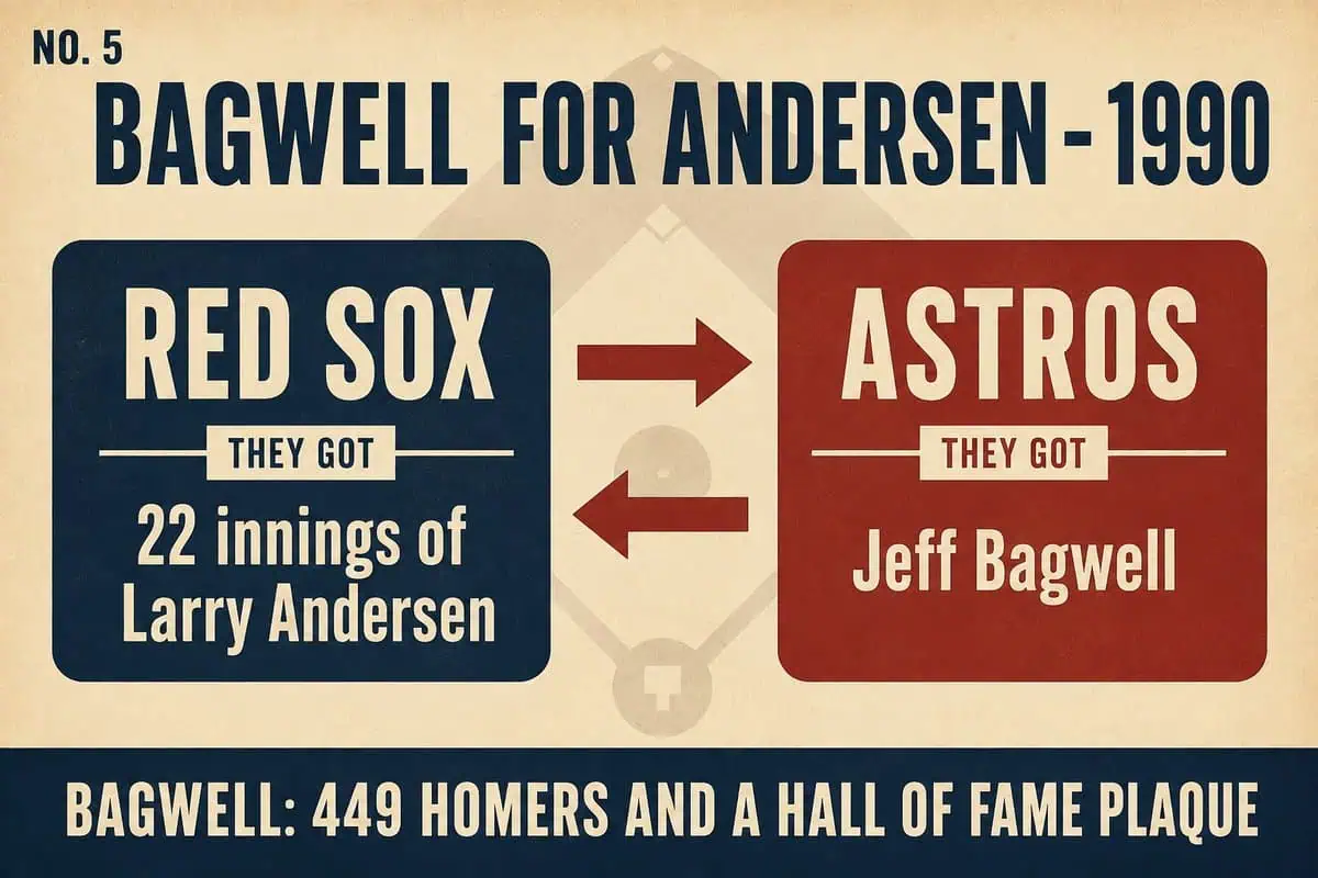 Infographic of the 1990 Bagwell-for-Andersen trade: Boston got 22 innings of Larry Andersen, Houston got Jeff Bagwell and his 449 homers.