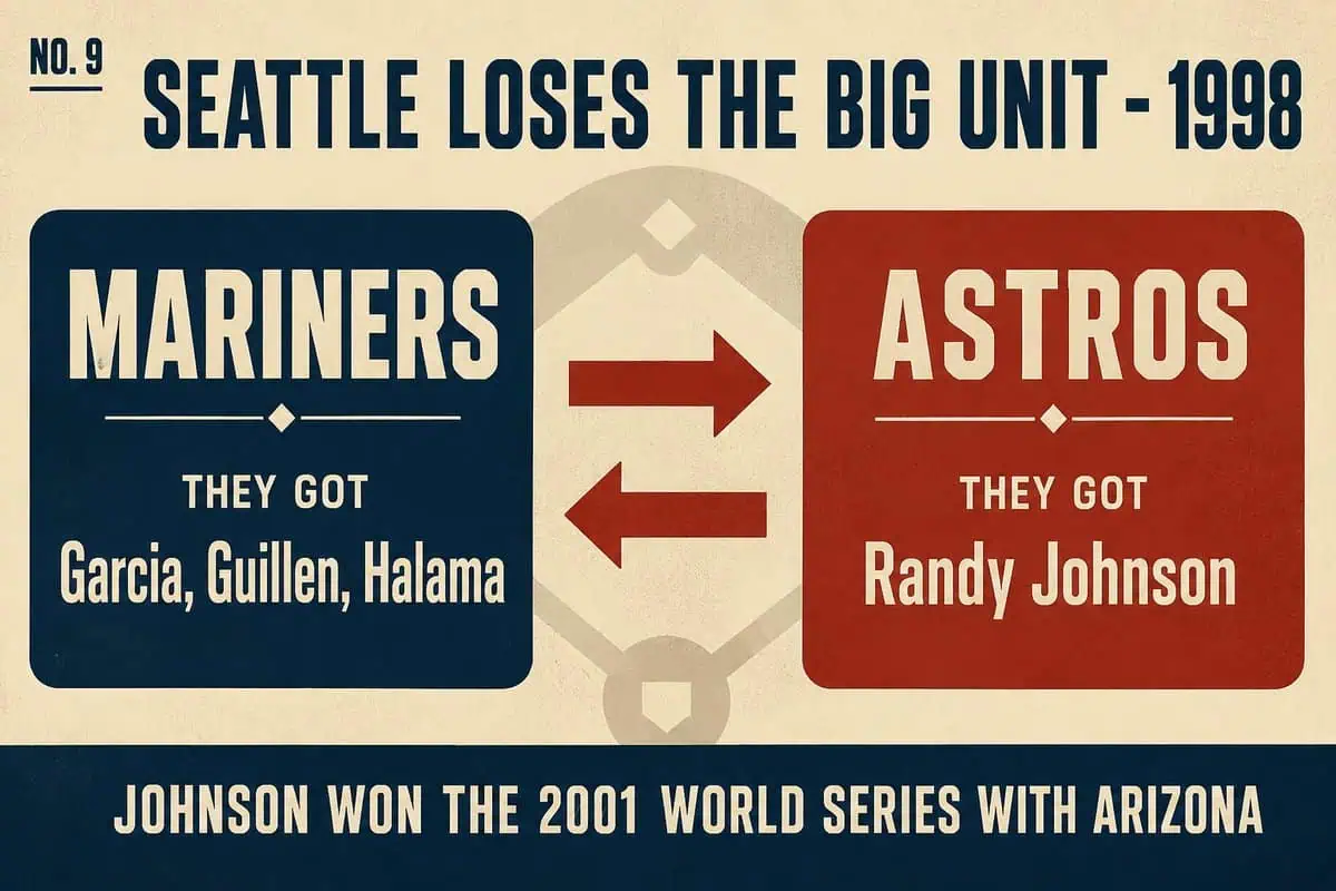 Infographic of the 1998 Randy Johnson trade: the Mariners got Garcia, Guillen and Halama; Johnson later won the 2001 World Series with Arizona.